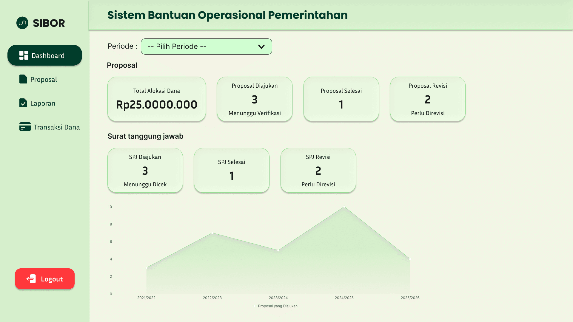 UI/UX Dashboard Design - Government Operational Fund Management System