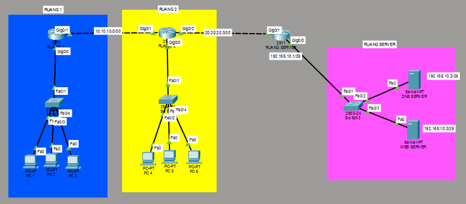 UKM PCC Network Staff Selection Case Study